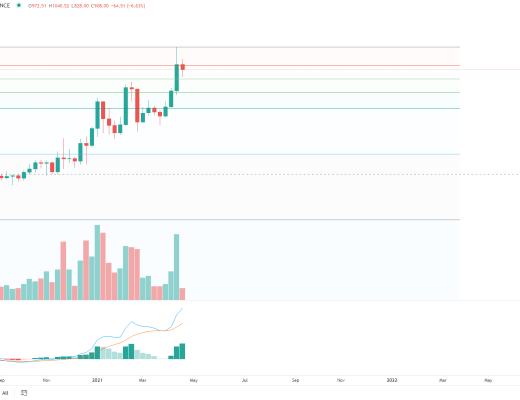 金色趋势丨BTC抓住牛市进程低吸的机会