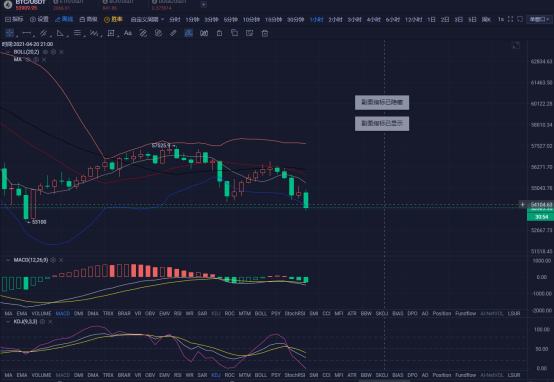 监察者:多头萎靡.空军占优