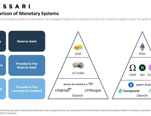 算法稳定币是伪命题?AMPL 不是算法稳定币?