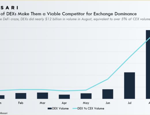 如何理解 DeFi？（下）：去中心化交易所和保险