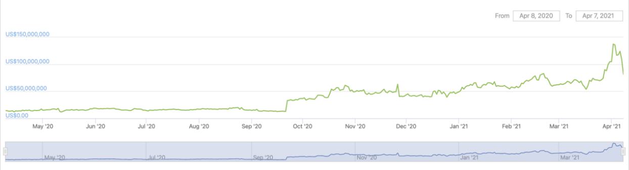 Gate.io芝麻开门8周年:冲击百亿交易量后的新开始