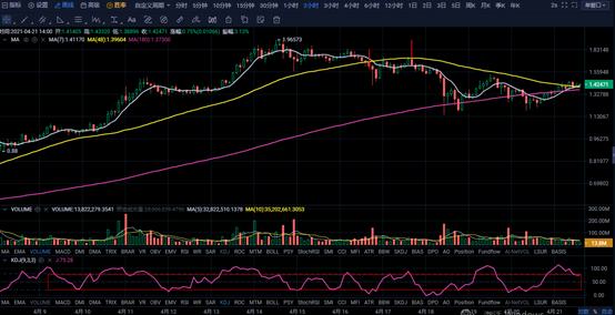 投资分析:强震之后盈利策略