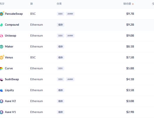金色DeFi日报 | dYdX Layer2版本总交易量突破3亿美金