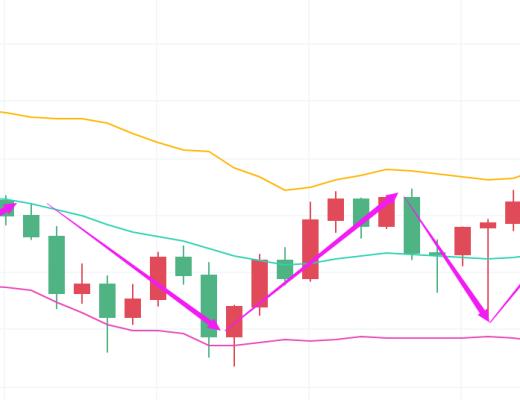 独家：比特币走出W形态多日 今日能否打破局面？