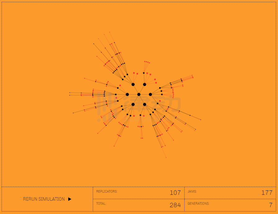 一文读懂NFT时光机《REPLICATOR》
