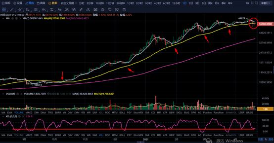 投资分析:强震之后盈利策略