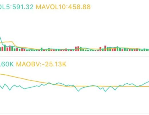 4.21午间行情：震荡行情该如何操作