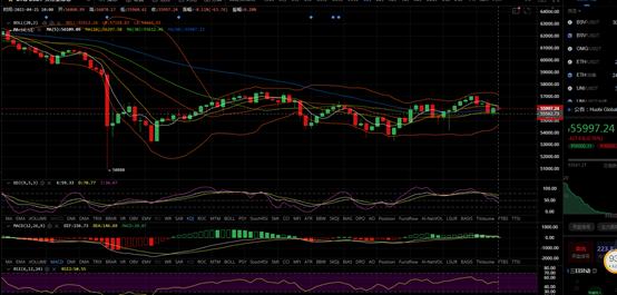 江沅:大饼探底回升是否会迎来第二次回踩?