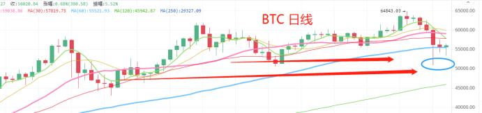 4.20晚间行情：行情又开始转牛了吗