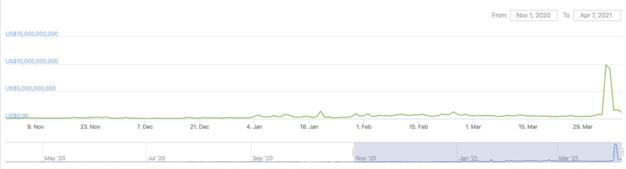 Gate.io芝麻开门8周年:冲击百亿交易量后的新开始