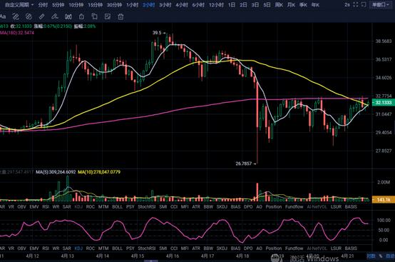 投资分析:强震之后盈利策略