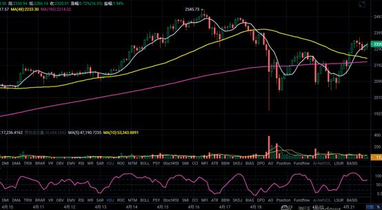 投资分析:强震之后盈利策略