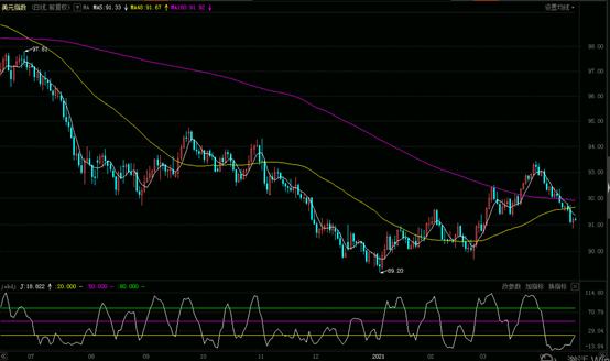 投资分析:强震之后盈利策略