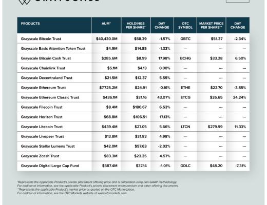 ETF逐渐登场 比特币2021年加速向传统世界进军