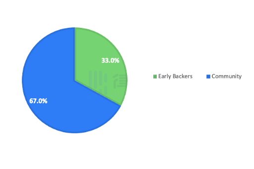 Ampleforth治理代币FORTH空投领取教程