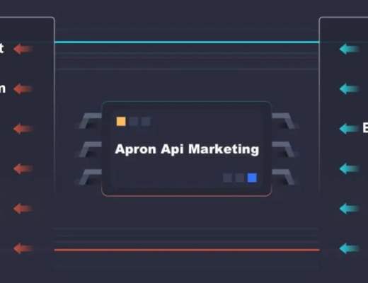 Apron Network项目 究竟是什么来头？