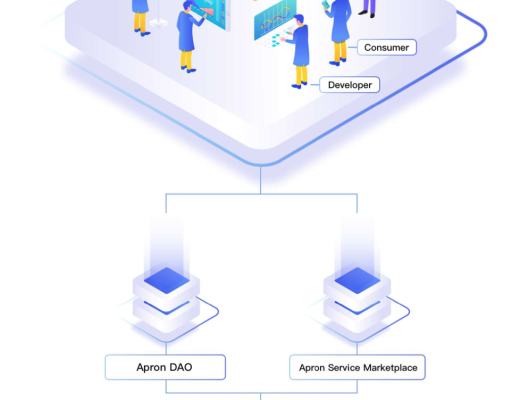 Apron Network项目 究竟是什么来头？
