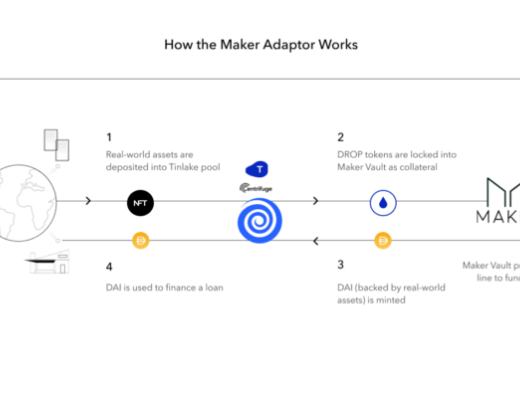 金色前哨丨MakerDAO实现首笔基于DeFi的现实世界资产贷款