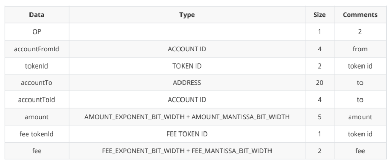 ZKSwap V2版本预计将于6月份上线 支持Layer 2自主无限上币
