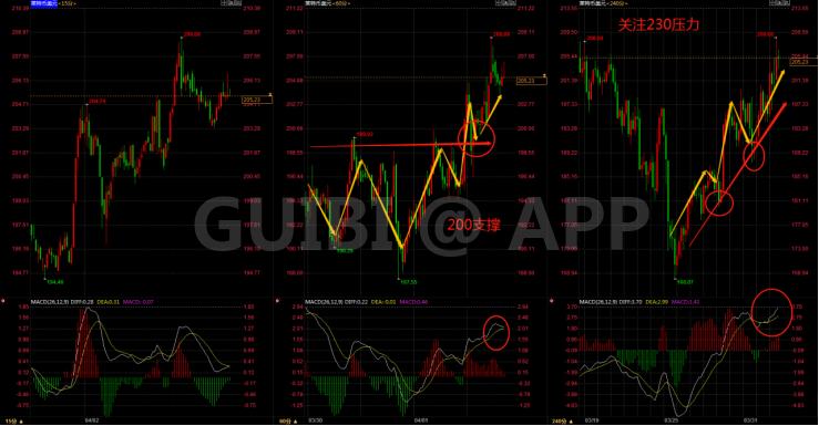 比特币以太破位压力 假期新高还有多远