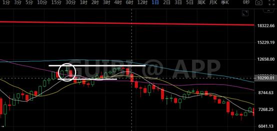 K神手札 比特币关键形态构筑 稳住心比什么都重要