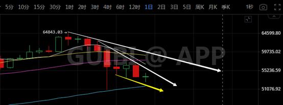 K神手札 比特币关键形态构筑 稳住心比什么都重要