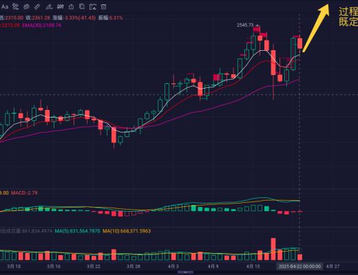 天使宠物狗狗币还有没有上车的机会?
