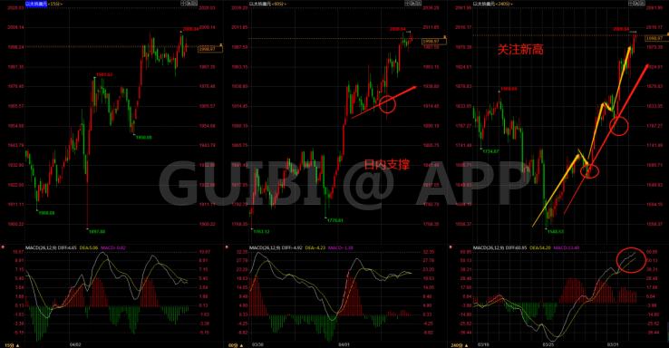 比特币以太破位压力 假期新高还有多远