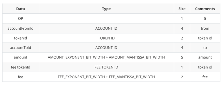 ZKSwap V2版本预计将于6月份上线 支持Layer 2自主无限上币