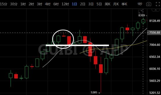 K神手札 比特币关键形态构筑 稳住心比什么都重要