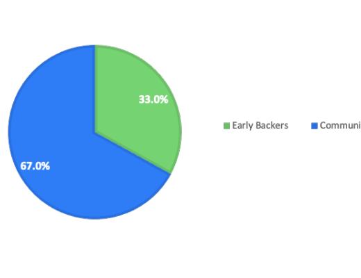 金色前哨丨Ampleforth推出治理代币FORTH 这样领取空投