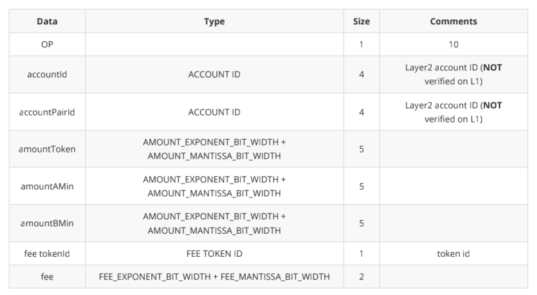 ZKSwap V2版本预计将于6月份上线 支持Layer 2自主无限上币