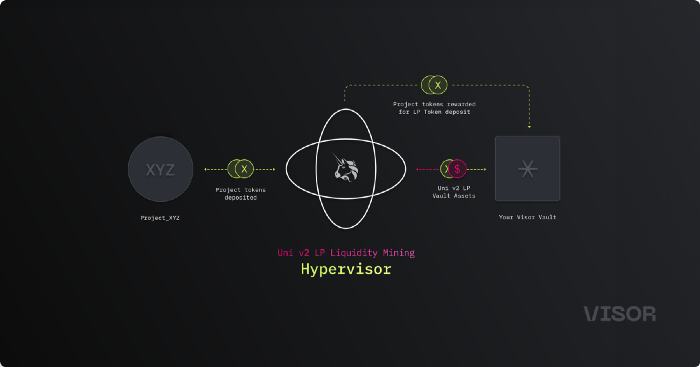关注 UNI V3 那么 Visor 值得你了解