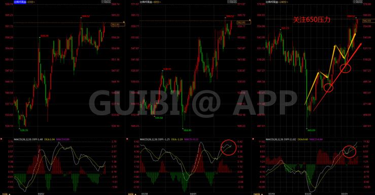 比特币以太破位压力 假期新高还有多远
