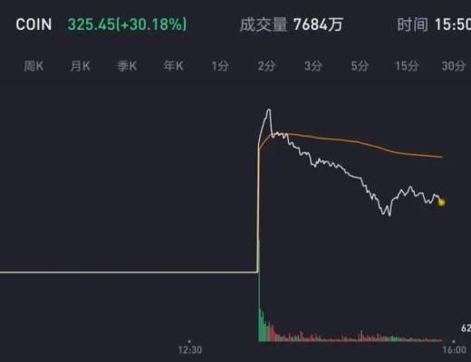ETF逐渐登场 比特币2021年加速向传统世界进军