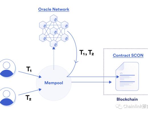 一文读懂矿工可提取价值（MEV）