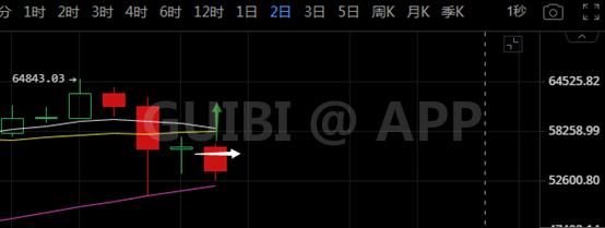 K神手札 比特币关键形态构筑 稳住心比什么都重要