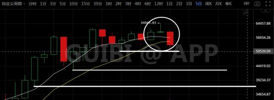 K神手札 比特币关键形态构筑 稳住心比什么都重要