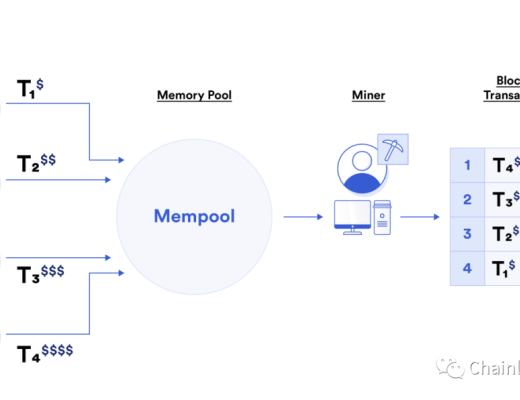 一文读懂矿工可提取价值（MEV）