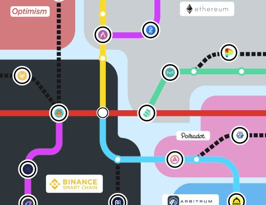 Layer2.finance v0.1 主网上线 了解其特性与进展规划