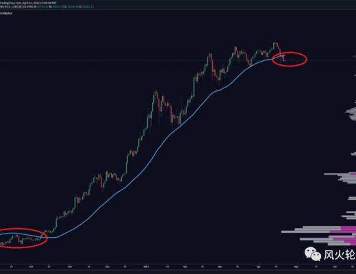 为什么说我们总是很难去判断顶部