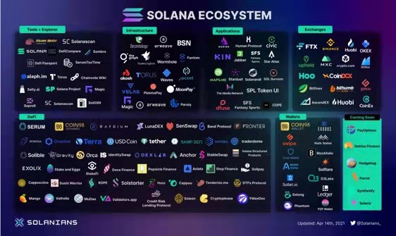 TI 生态大宇宙:Solana