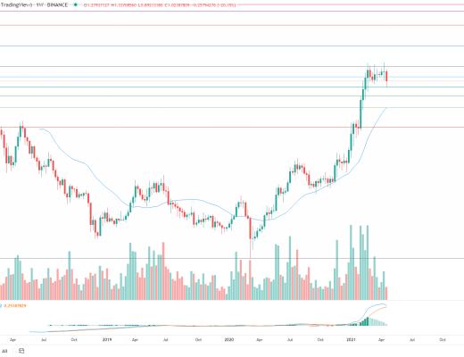 金色趋势丨BTC趋势低吸机会来了