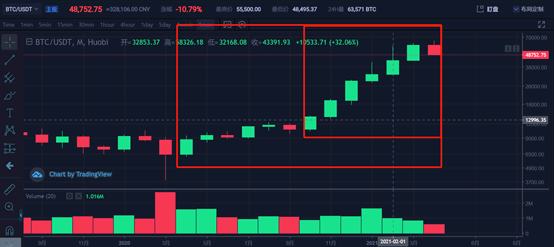 投资分析：下跌空间的问题