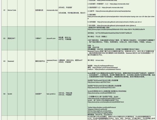 HECO每日快讯：4月13日-4月23日