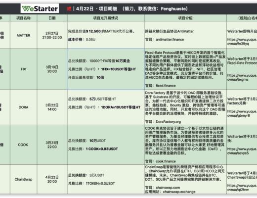HECO每日快讯：4月13日-4月23日