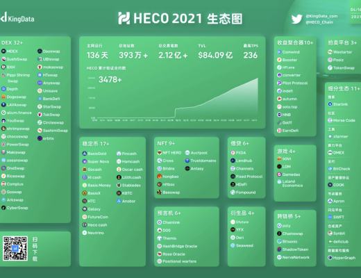 HECO每日快讯：4月13日-4月23日