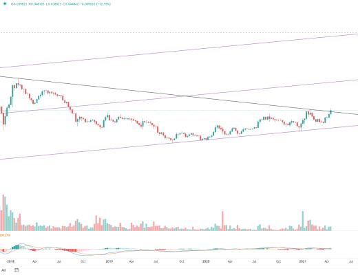 金色趋势丨BTC趋势低吸机会来了