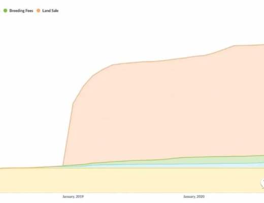 一文读懂元宇宙的新商业模式与投资机会