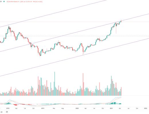 金色趋势丨BTC趋势低吸机会来了